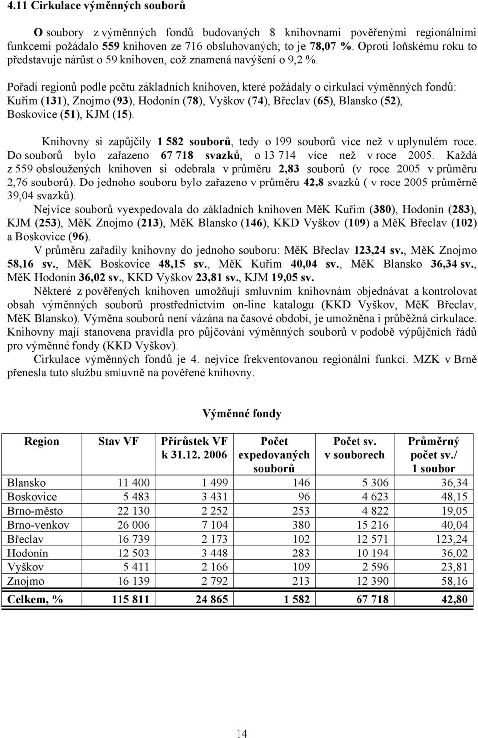 Pořadí regionů podle počtu základních, které požádaly o cirkulaci výměnných fondů: Kuřim (131), Znojmo (93), Hodonín (78), Vyškov (74), Břeclav (65), Blansko (52), Boskovice (51), KJM (15).