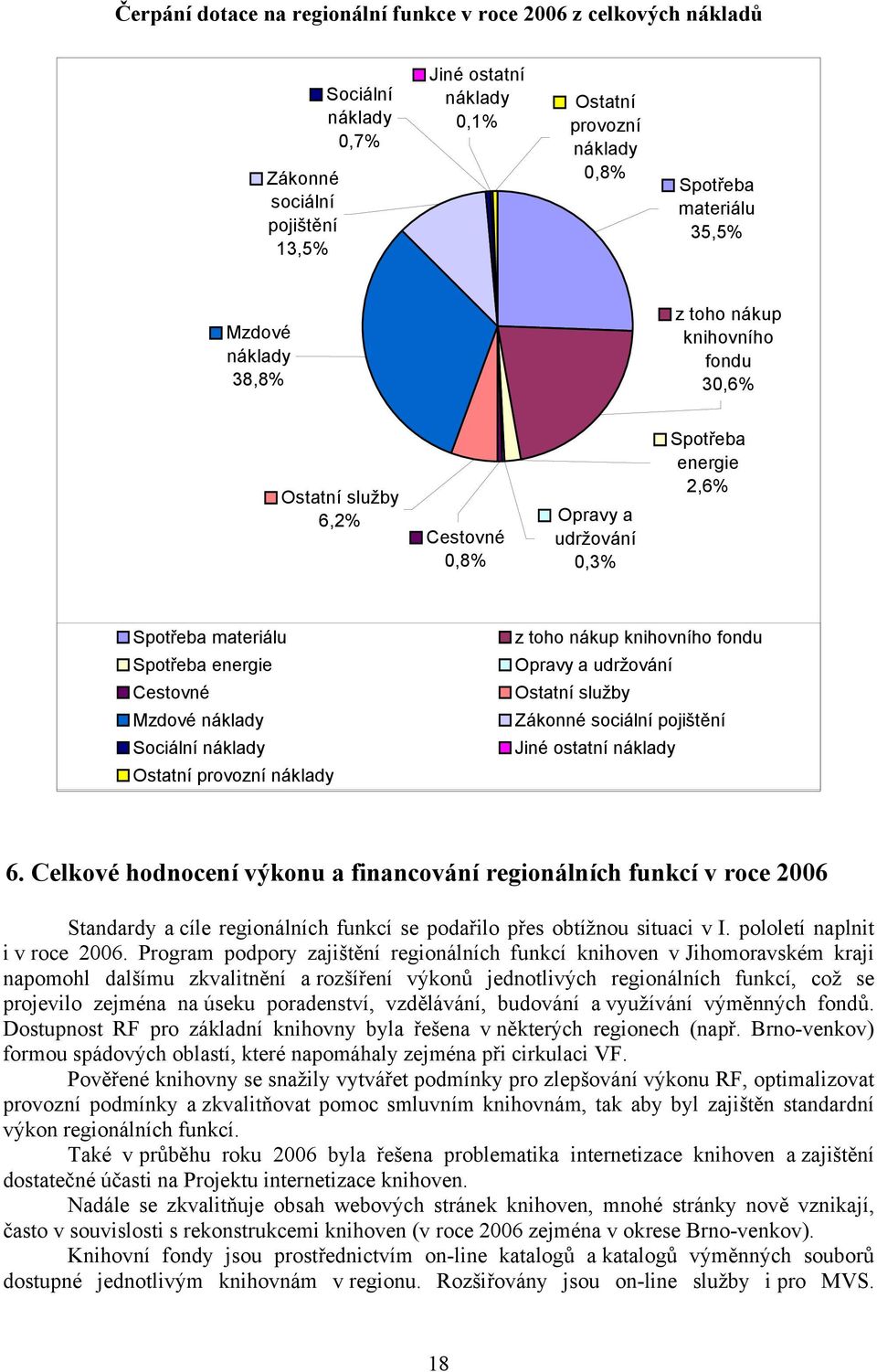 náklady Sociální náklady Ostatní provozní náklady z toho nákup knihovního fondu Opravy a udržování Ostatní služby Zákonné sociální pojištění Jiné ostatní náklady 6.