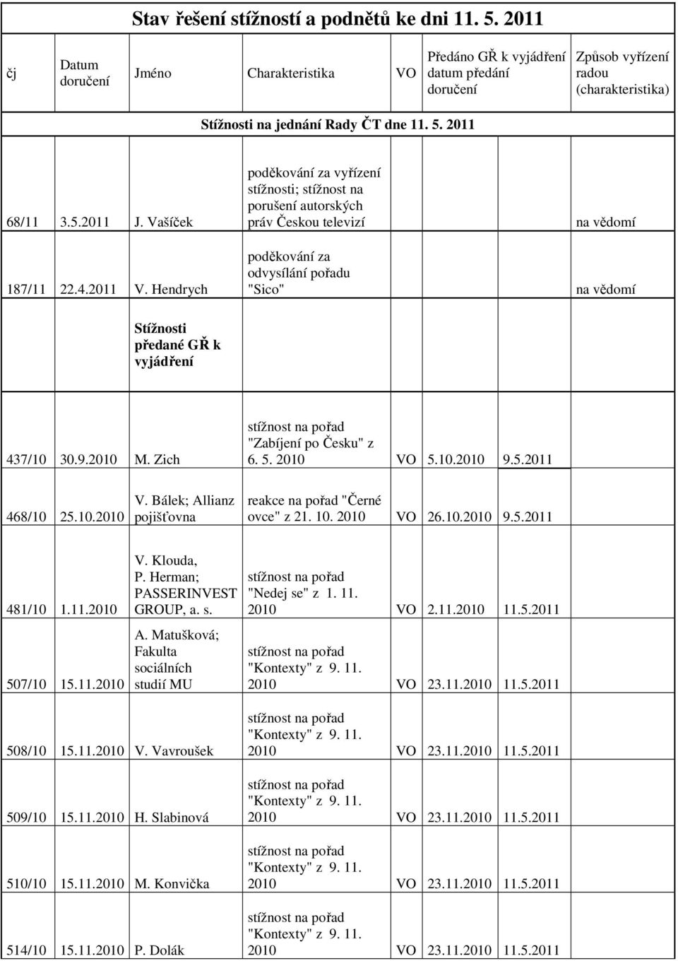 Vašíček poděkování za vyřízení stížnosti; stížnost na porušení autorských práv Českou televizí na vědomí 187/11 22.4.2011 V.