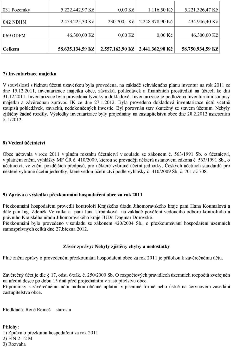 12.2011, inventarizace majetku obce, závazků, pohledávek a finančních prostředků na účtech ke dni 31.12.2011. Inventarizace byla provedena fyzicky a dokladově.