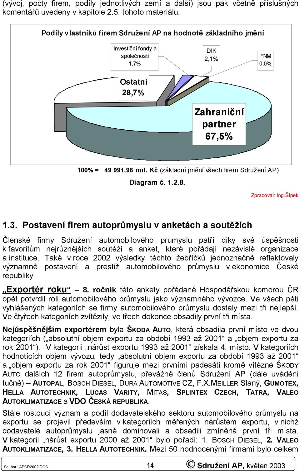 Kč (základní jmění všech firem Sdružení AP) Diagram č. 1.2.8. Zpracoval: Ing.Šípek 1.3.