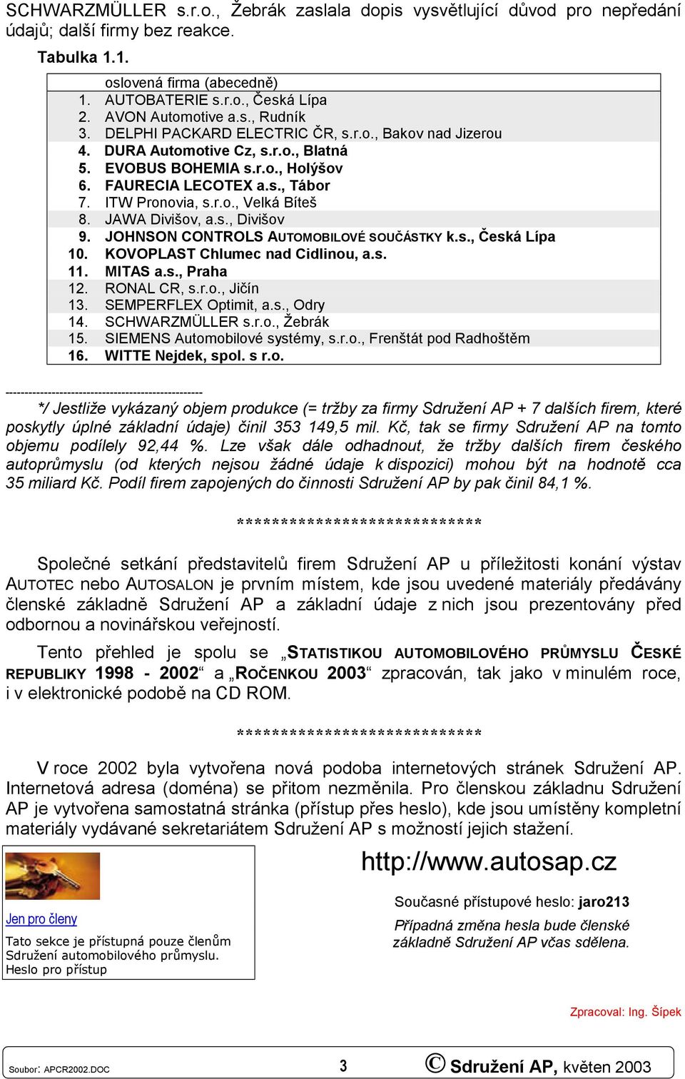 ITW Pronovia, s.r.o., Velká Bíteš 8. JAWA Divišov, a.s., Divišov 9. JOHNSON CONTROLS AUTOMOBILOVÉ SOUČÁSTKY k.s., Česká Lípa 1. KOVOPLAST Chlumec nad Cidlinou, a.s. 11. MITAS a.s., Praha 12.