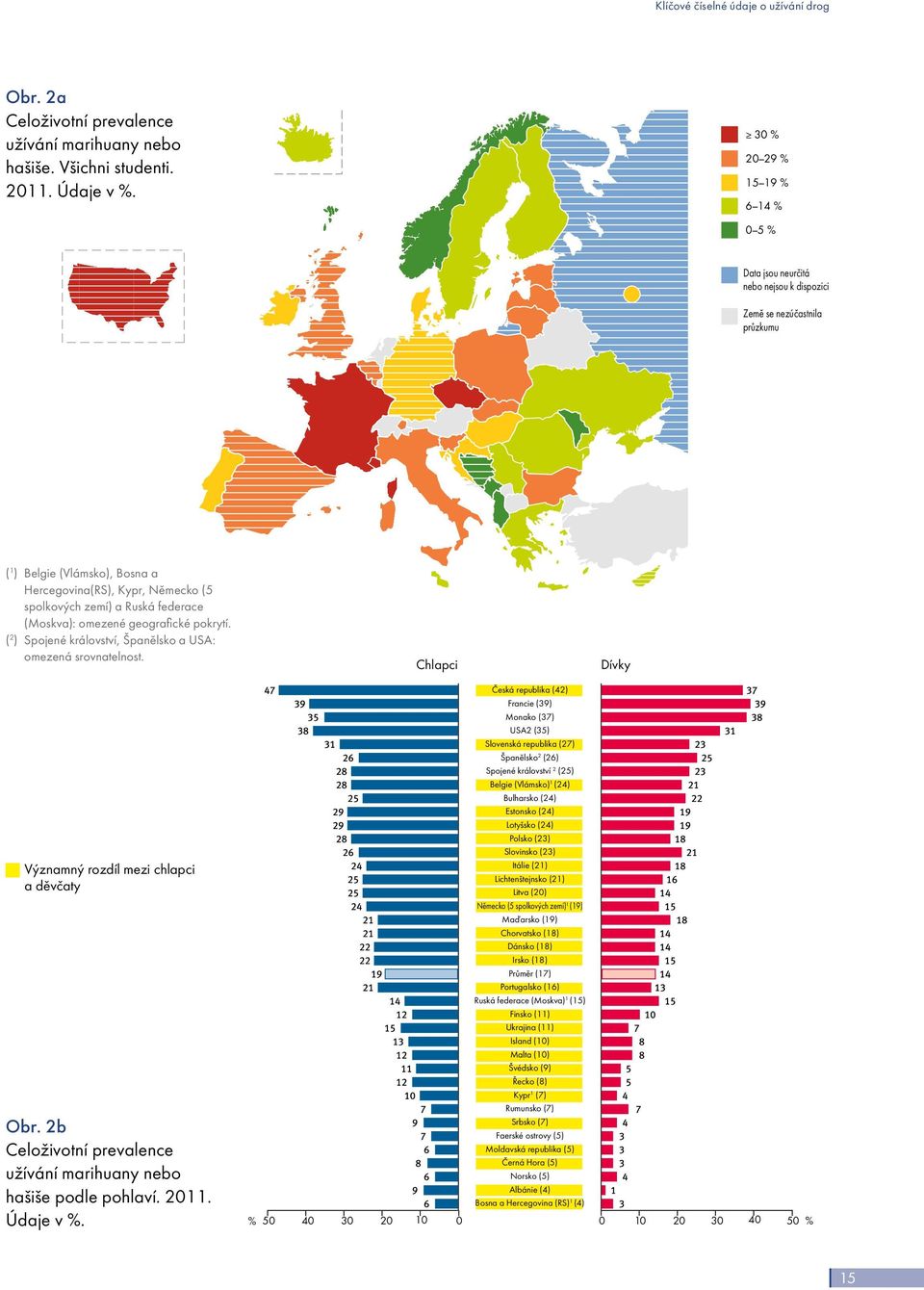 spolkových zemí) a Ruská federace (Moskva): omezené geografické pokrytí. ( 2 ) Spojené království, Španělsko a USA: omezená srovnatelnost. Významný rozdíl mezi chlapci a děvčaty Obr.