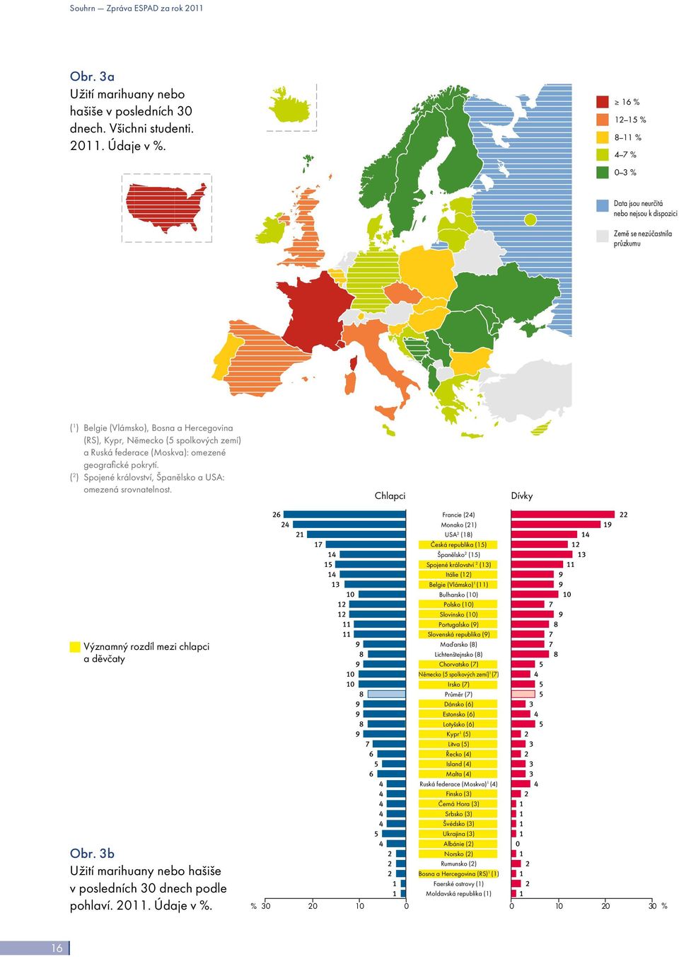 zemí) a Ruská federace (Moskva): omezené geografické pokrytí. ( 2 ) Spojené království, Španělsko a USA: omezená srovnatelnost. Významný rozdíl mezi chlapci a děvčaty Obr.