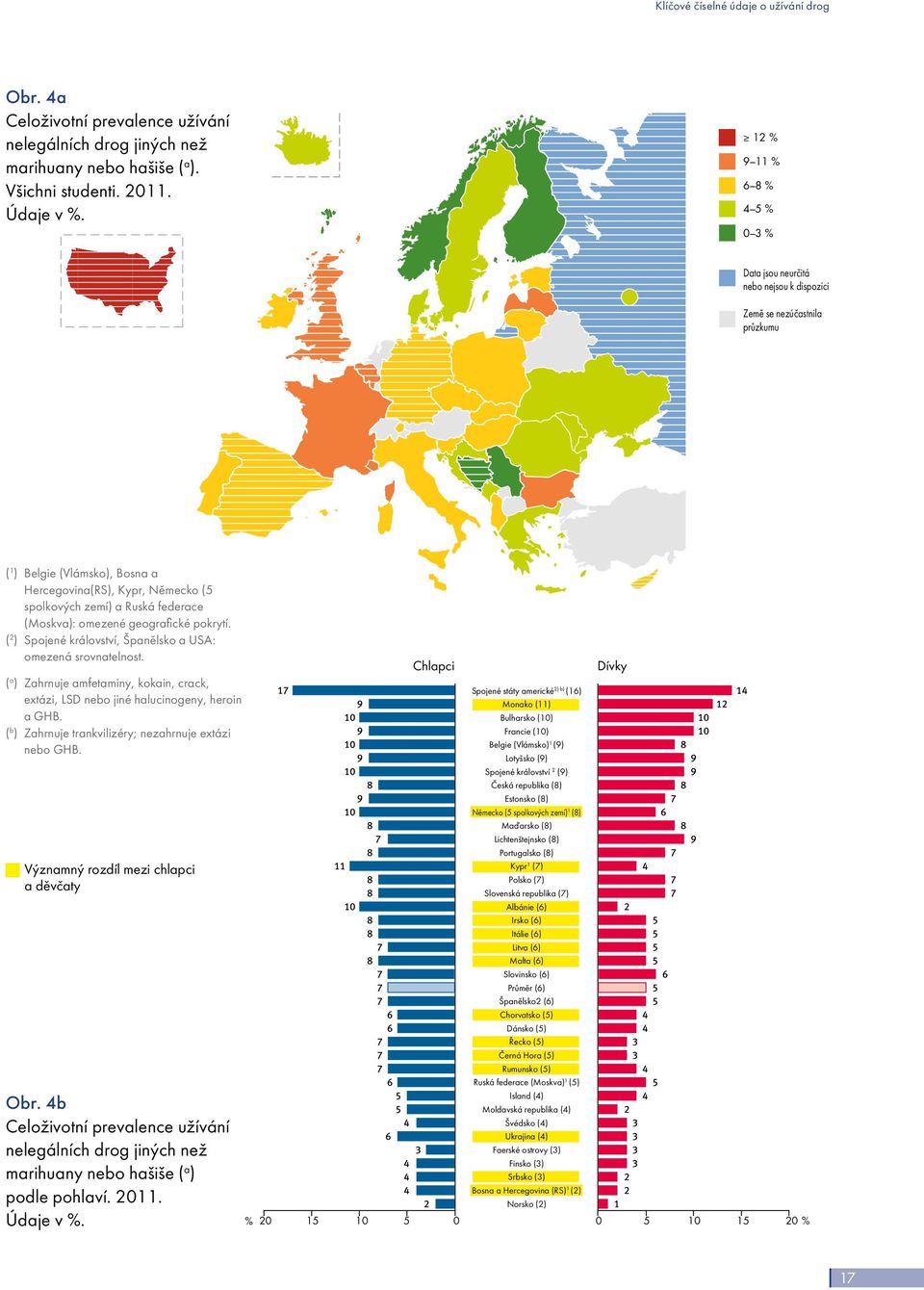 zemí) a Ruská federace (Moskva): omezené geografické pokrytí. ( 2 ) Spojené království, Španělsko a USA: omezená srovnatelnost.