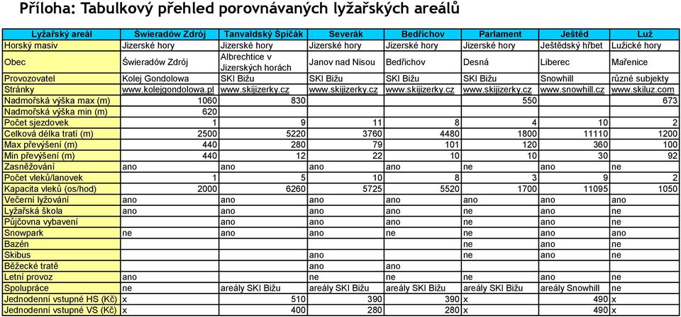 Bižu SKI Bižu Snwhill různé subjekty Stránky www.klejgndlwa.pl www.skijizerky.cz www.skijizerky.cz www.skijizerky.cz www.skijizerky.cz www.snwhill.cz www.skiluz.