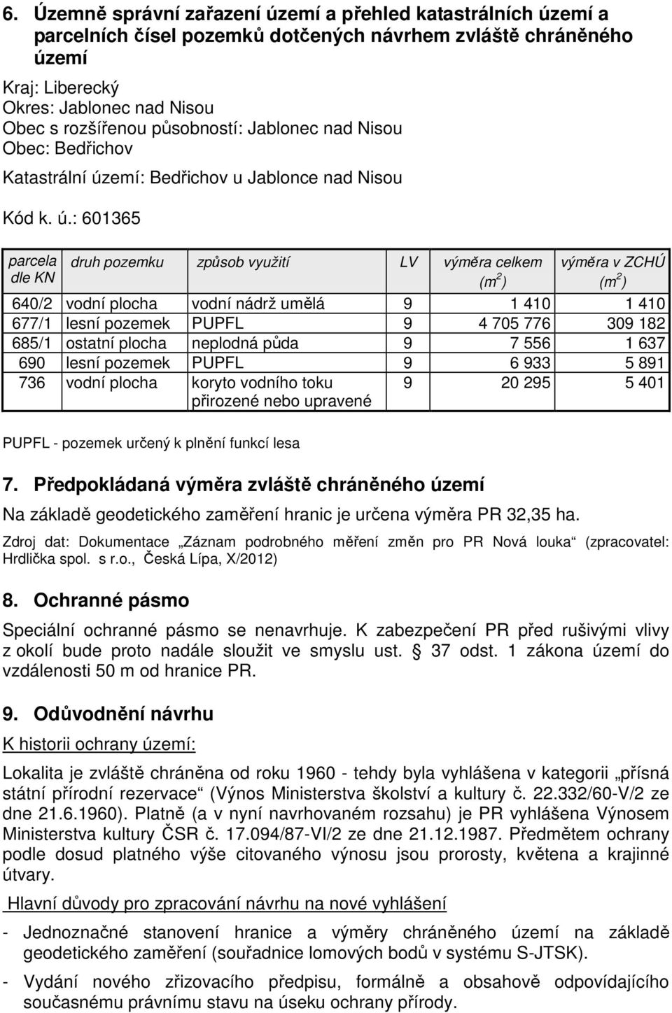 emí: Bedřichov u Jablonce nad Nisou Kód k. ú.