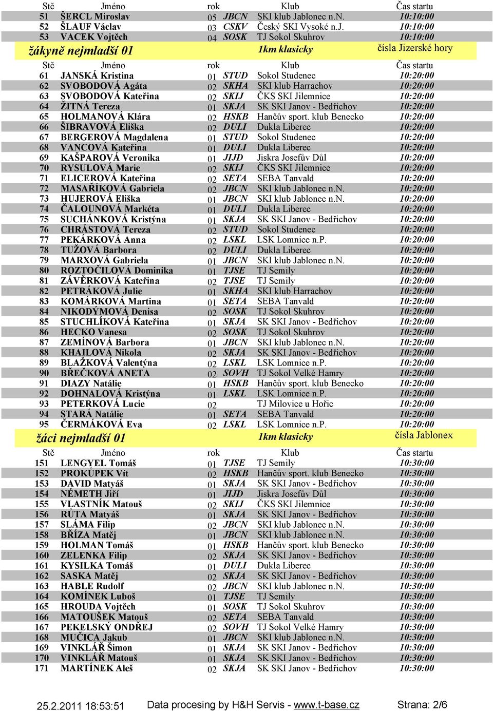Harrachov 10:20:00 63 SVOBODOVÁ Kateřina 02 SKIJ ČKS SKI Jilemnice 10:20:00 64 ŽITNÁ Tereza 01 SKJA SK SKI Janov - Bedřichov 10:20:00 65 HOLMANOVÁ Klára 02 HSKB Hančův sport.