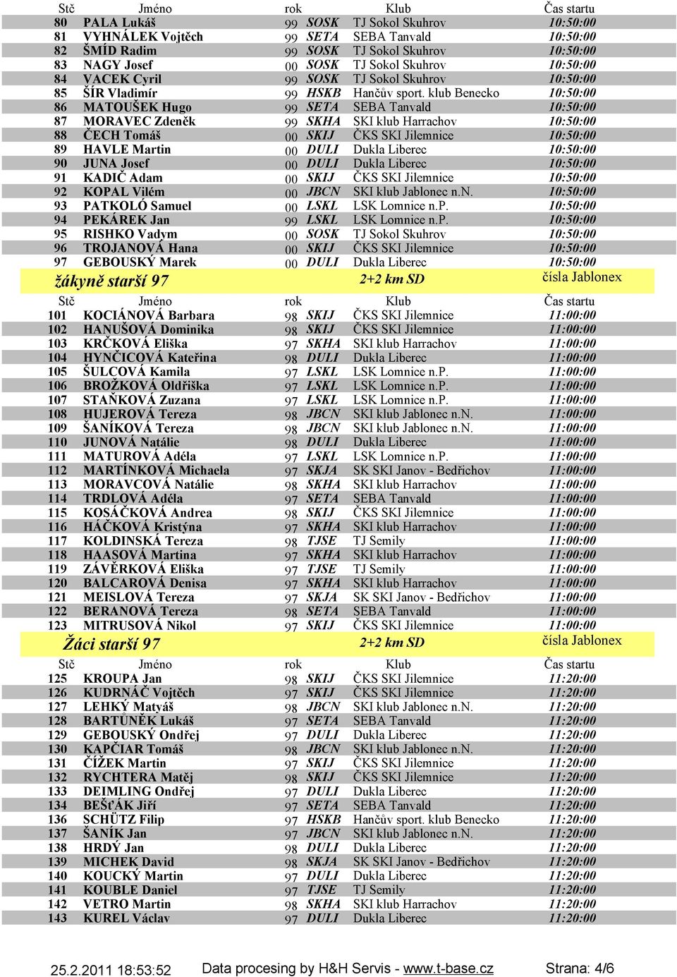 klub Benecko 10:50:00 86 MATOUŠEK Hugo 99 SETA SEBA Tanvald 10:50:00 87 MORAVEC Zdeněk 99 SKHA SKI klub Harrachov 10:50:00 88 ČECH Tomáš 00 SKIJ ČKS SKI Jilemnice 10:50:00 89 HAVLE Martin 00 DULI