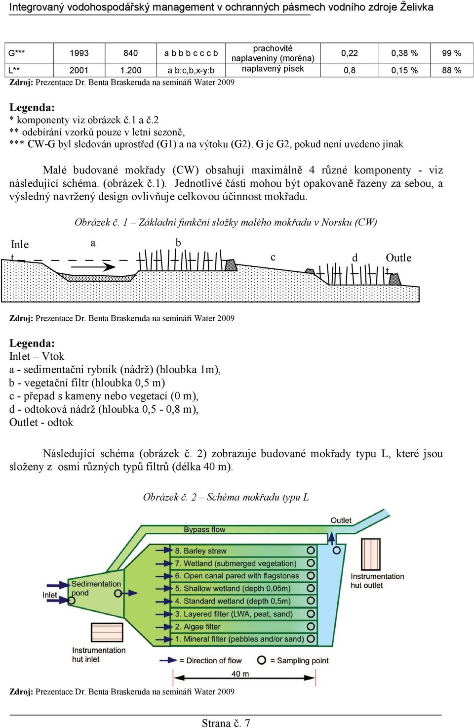 G je G2, pokud není uvedeno jinak Malé budované mokřady (CW) obsahují maximálně 4 různé komponenty - viz následující schéma. (obrázek č.1).