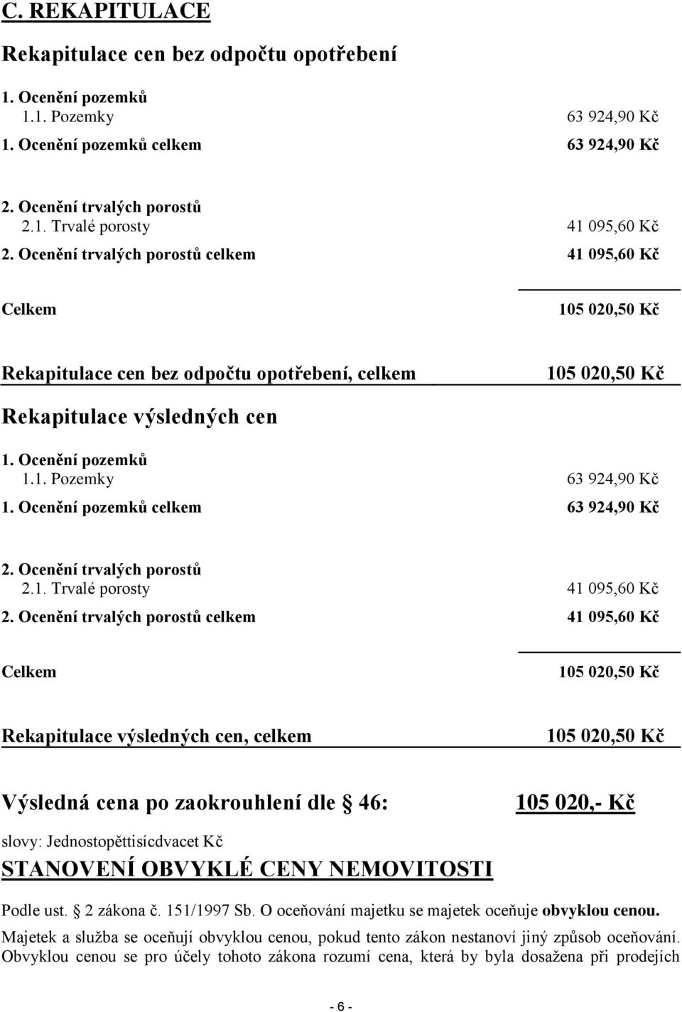 Ocenění pozemků celkem 63 924,90 Kč 2. Ocenění trvalých porostů 2.1. Trvalé porosty 41 095,60 Kč 2.