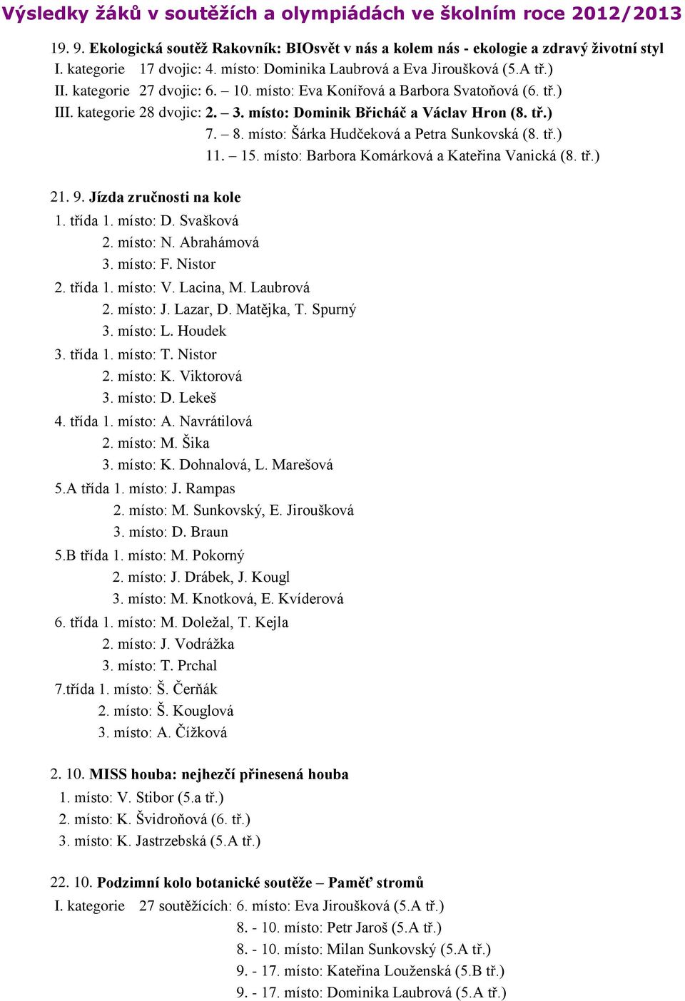 místo: Dominik Břicháč a Václav Hron (8. tř.) 7. 8. místo: Šárka Hudčeková a Petra Sunkovská (8. tř.) 11. 15. místo: Barbora Komárková a Kateřina Vanická (8. tř.) 21. 9. Jízda zručnosti na kole 1.