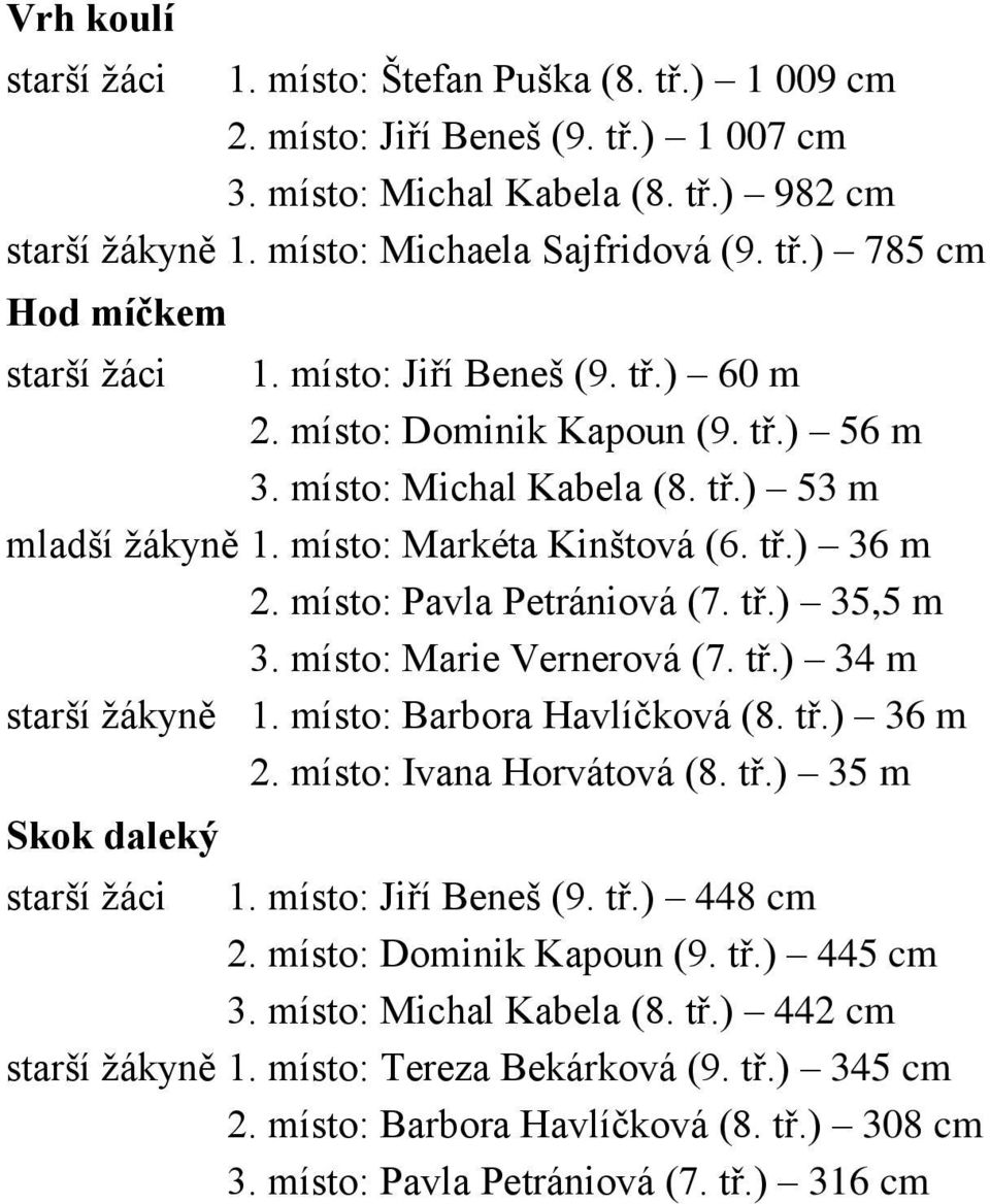 místo: Marie Vernerová (7. tř.) 34 m starší žákyně 1. místo: Barbora Havlíčková (8. tř.) 36 m 2. místo: Ivana Horvátová (8. tř.) 35 m Skok daleký starší žáci 1. místo: Jiří Beneš (9. tř.) 448 cm 2.