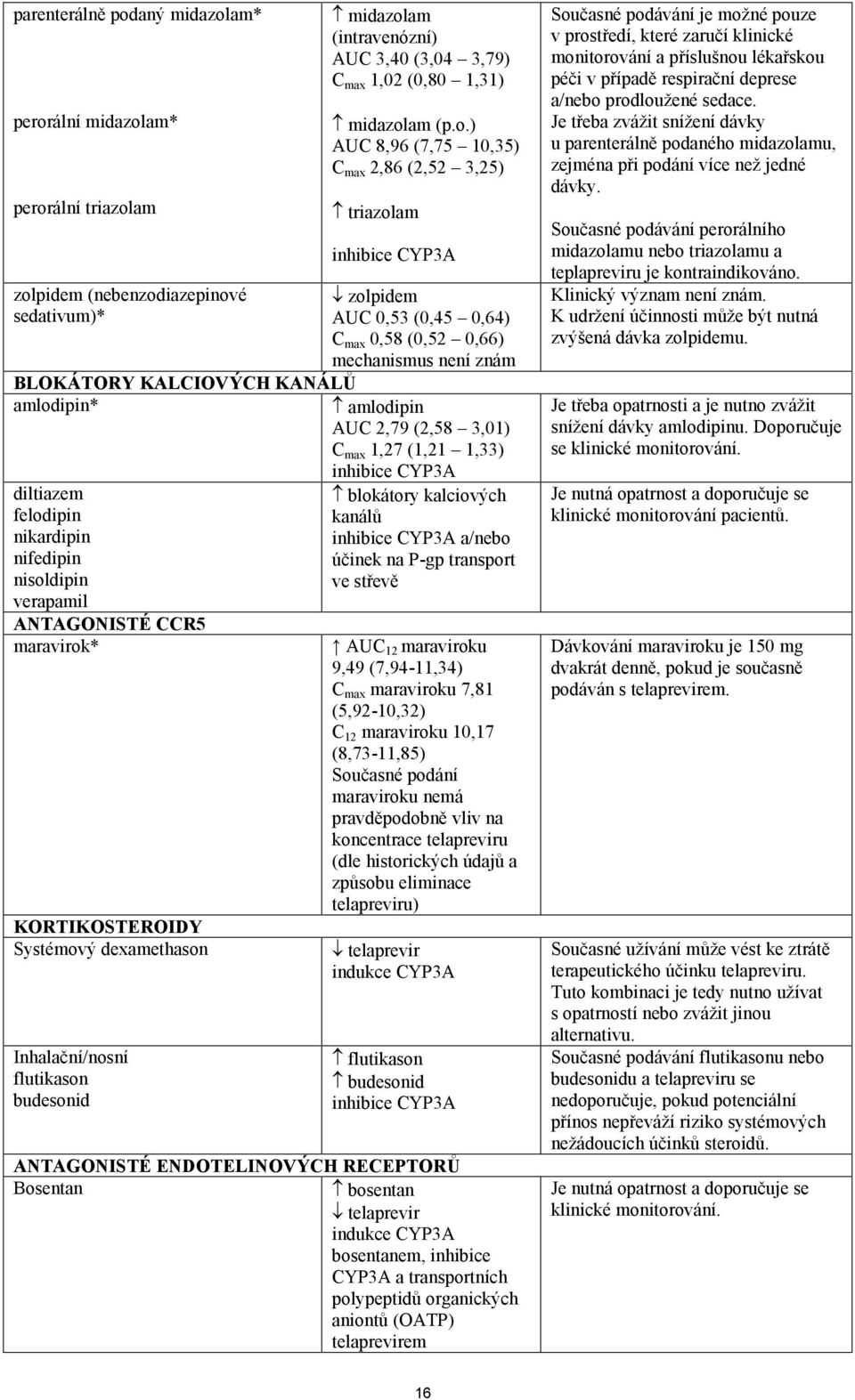 midazol