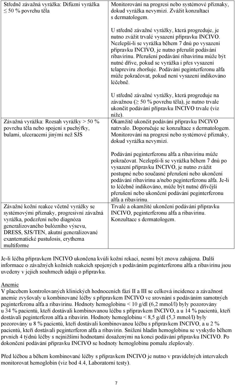 Přerušení podávání ribavirinu může být nutné dříve, pokud se vyrážka i přes vysazení telapreviru zhoršuje. Podávání peginterferonu alfa může pokračovat, pokud není vysazení indikováno léčebně.