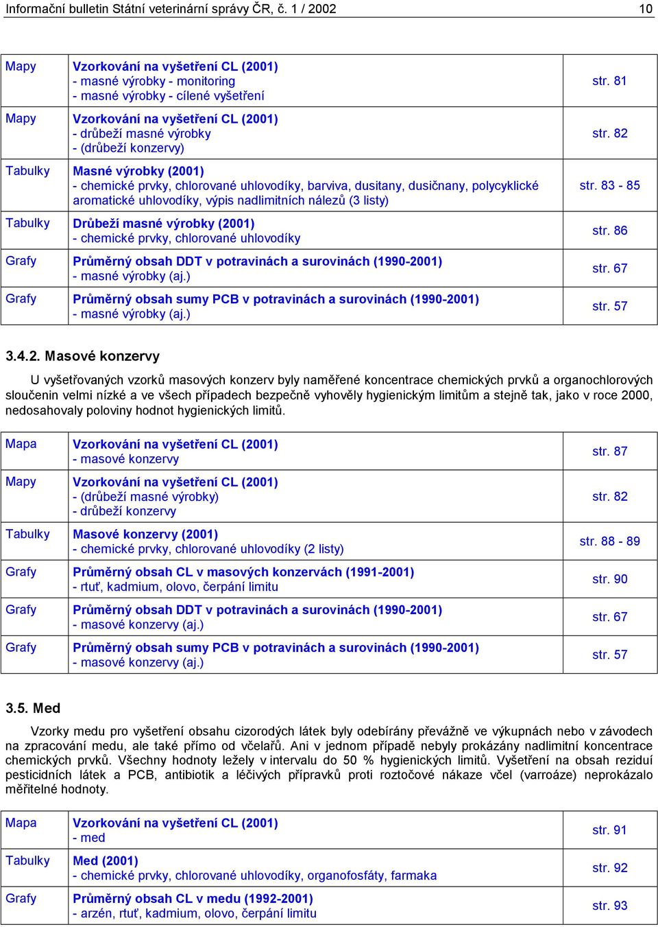 Tabulky Masné výrobky (2001) - chemické prvky, chlorované uhlovodíky, barviva, dusitany, dusičnany, polycyklické aromatické uhlovodíky, výpis nadlimitních nálezů (3 listy) Tabulky Drůbeží masné