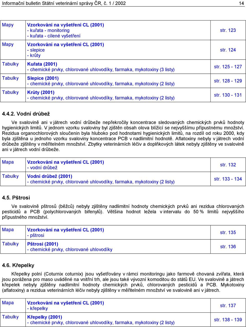 chlorované uhlovodíky, farmaka, mykotoxiny (3 listy) Tabulky Slepice (2001) - chemické prvky, chlorované uhlovodíky, farmaka, mykotoxiny (2 listy) Tabulky Krůty (2001) - chemické prvky, chlorované