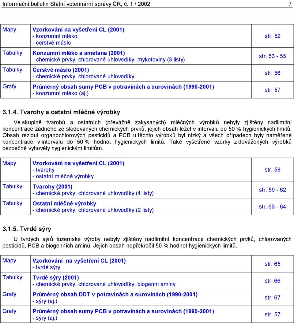 Čerstvé máslo (2001) - chemické prvky, chlorované uhlovodíky Grafy Průměrný obsah sumy PCB v potravinách a surovinách (1990-2001) - konzumní mléko (aj.) str. 52 str. 53-55 str. 56 str. 57 3.1.4.