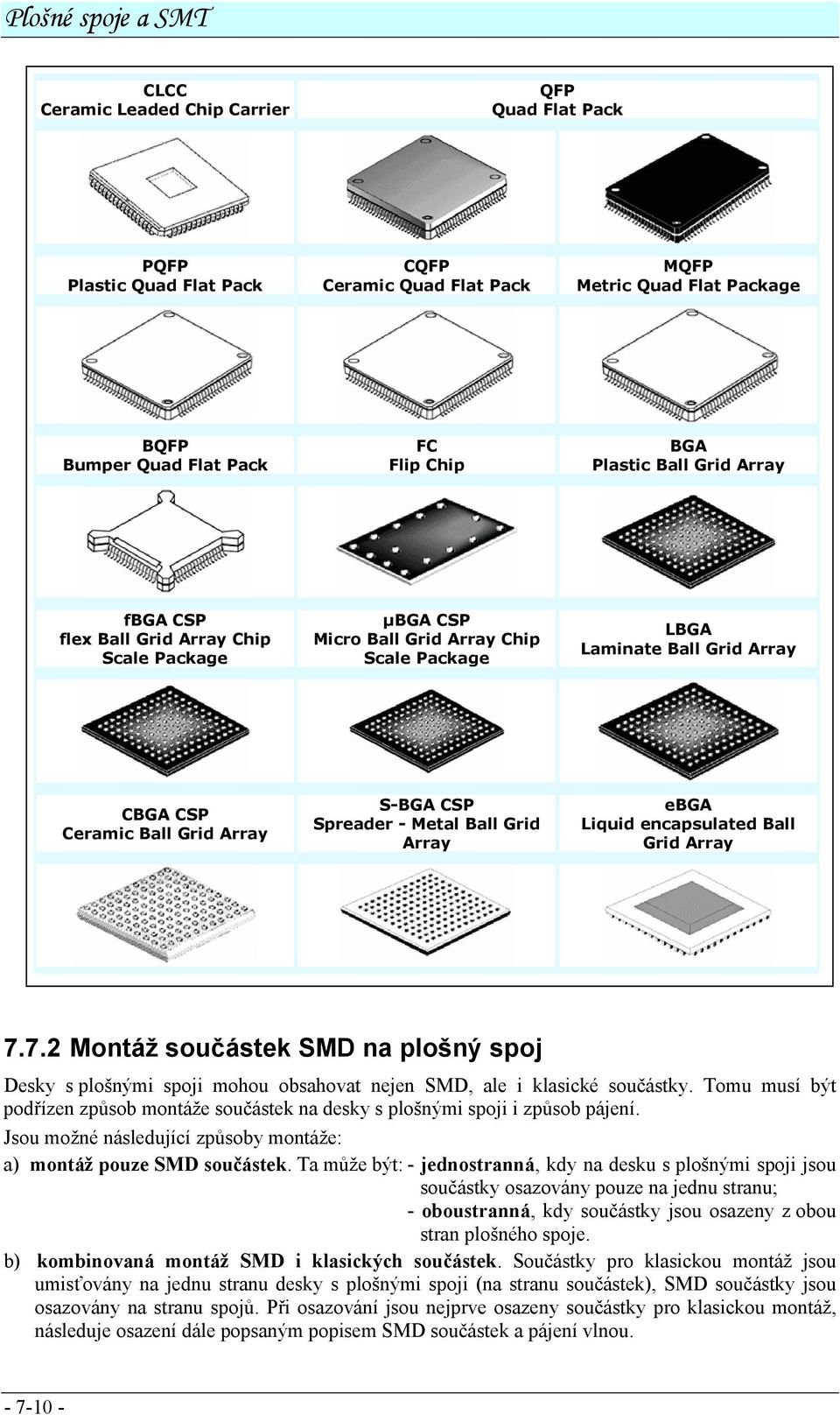 Spreader - Metal Ball Grid Array ebga Liquid encapsulated Ball Grid Array 7.7.2 Montáž součástek SMD na plošný spoj Desky s plošnými spoji mohou obsahovat nejen SMD, ale i klasické součástky.
