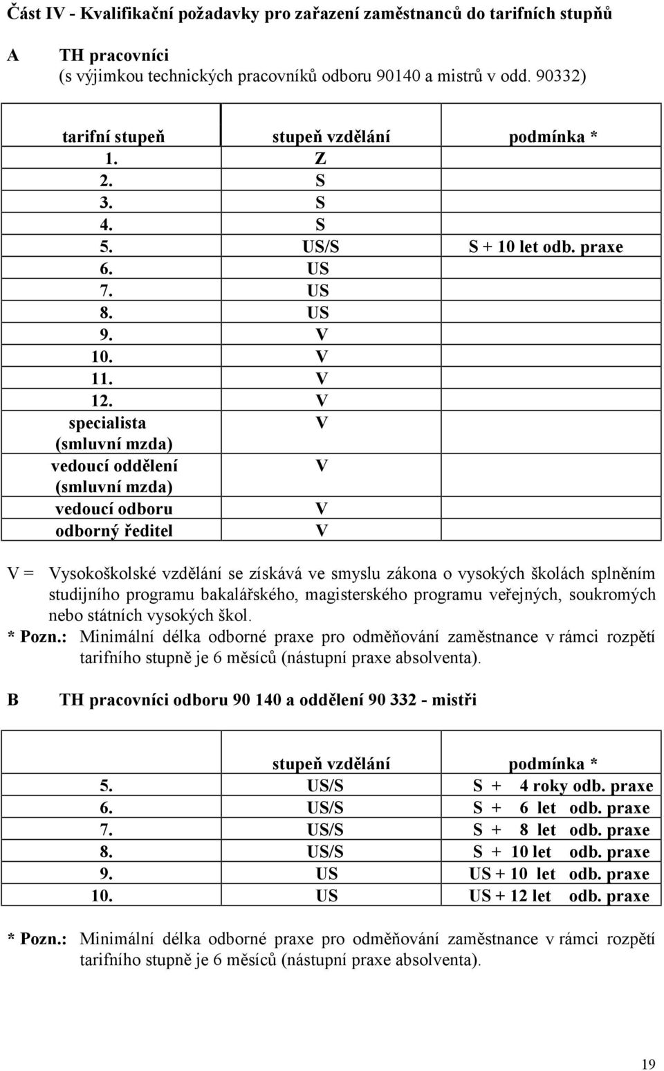 V specialista V (smluvní mzda) vedoucí oddělení V (smluvní mzda) vedoucí odboru V odborný ředitel V V = Vysokoškolské vzdělání se získává ve smyslu zákona o vysokých školách splněním studijního