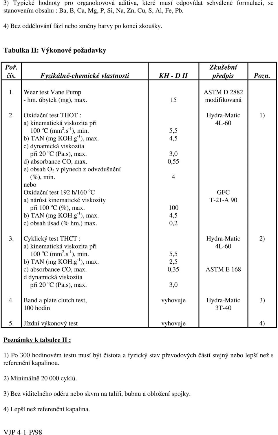 úbytek (mg), max. 15 modifikovaná 2. Oxidační test THOT : Hydra-Matic 1) a) kinematická viskozita při 4L-60 100 o C (mm 2.s -1 ), min. 5,5 b) TAN (mg KOH.g -1 ), max.