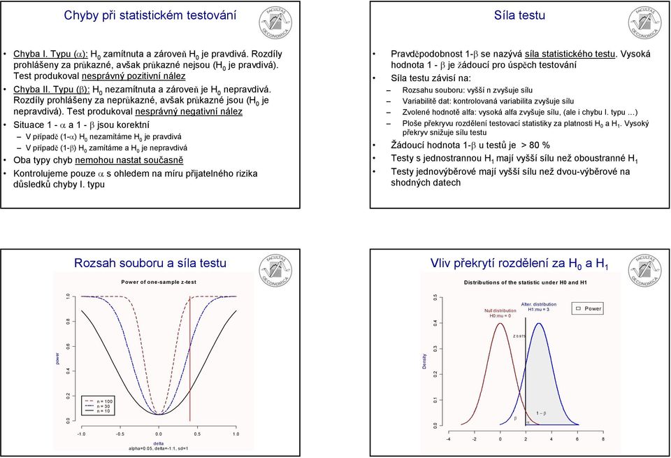 Test produkoval esprávý egatví ález Stuace - α a - β jsou korektí V případě (-α ezamítáme je pravdvá V případě (-β zamítáme a je epravdvá Oba typy chyb emohou astat současě Kotrolujeme pouze α s