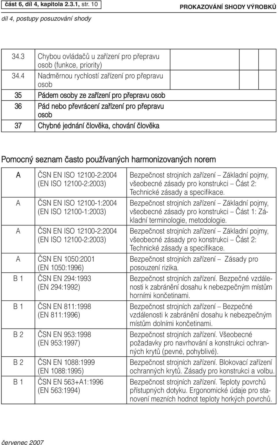 Pomocn seznam ãasto pouïívan ch harmonizovan ch norem A âsn EN ISO 12100-2:2004 Bezpeãnost strojních zafiízení Základní pojmy, (EN ISO 12100-2:2003) v eobecné zásady pro konstrukci âást 2: Technické