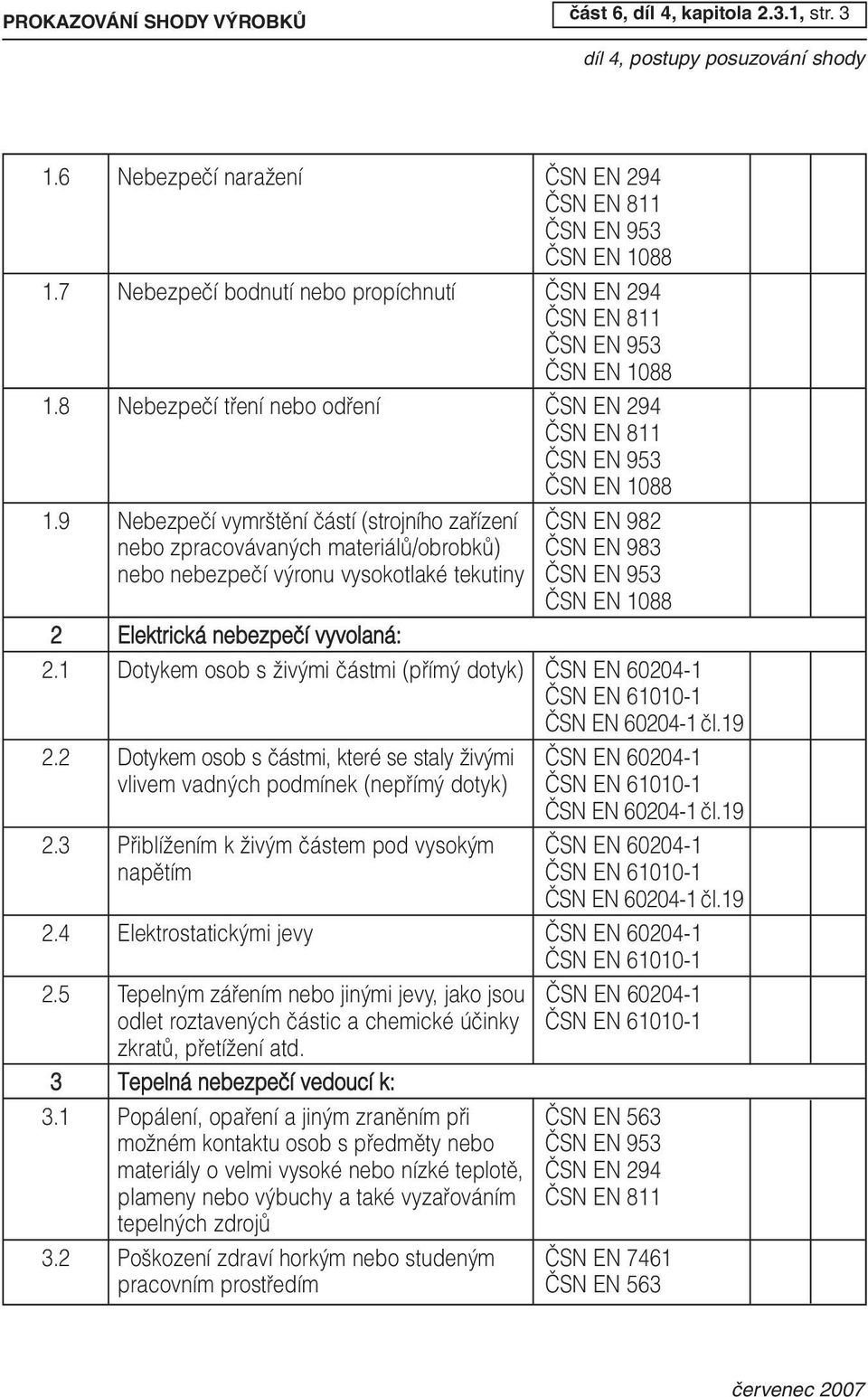 9 Nebezpeãí vymr tûní ãástí (strojního zafiízení âsn EN 982 nebo zpracovávan ch materiálû/obrobkû) âsn EN 983 nebo nebezpeãí v ronu vysokotlaké tekutiny âsn EN 953 âsn EN 1088 2 Elektrická nebezpeãí