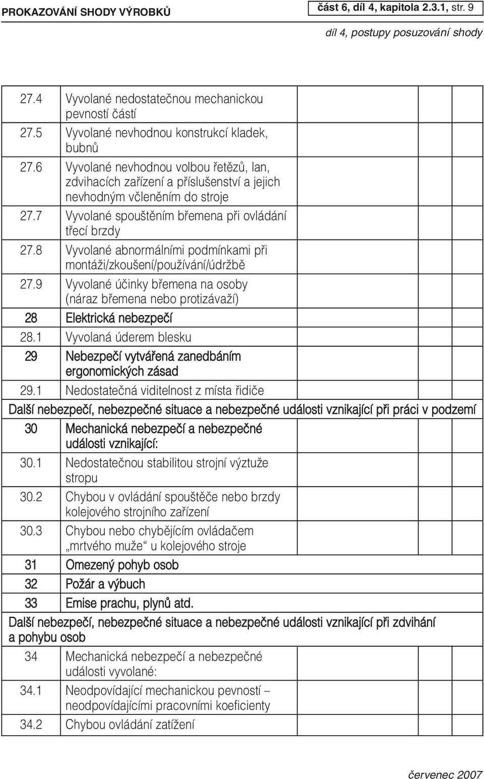 8 Vyvolané abnormálními podmínkami pfii montáïi/zkou ení/pouïívání/údrïbû 27.9 Vyvolané úãinky bfiemena na osoby (náraz bfiemena nebo protizávaïí) 28 Elektrická nebezpeãí 28.