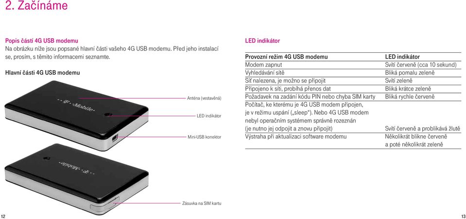 síti, probíhá přenos dat Požadavek na zadání kódu PIN nebo chyba SIM karty Počítač, ke kterému je 4G USB modem připojen, je v režimu uspání ( sleep ).