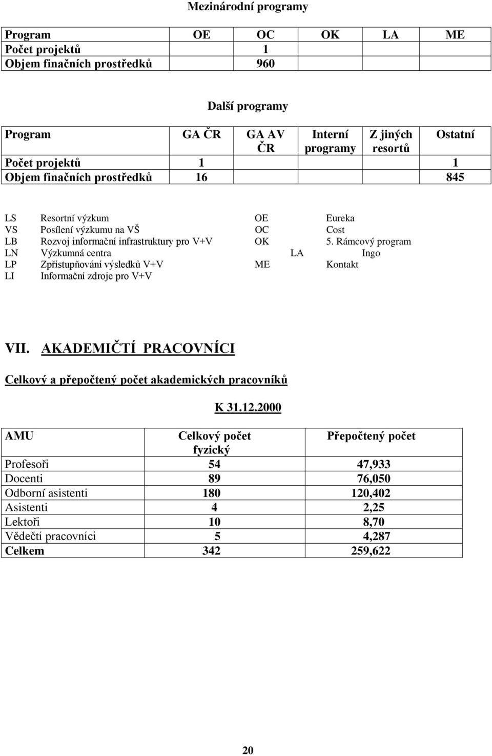 Rámcový program LN Výzkumná centra LA Ingo LP Zpřístupňování výsledků V+V ME Kontakt LI Informační zdroje pro V+V VII.