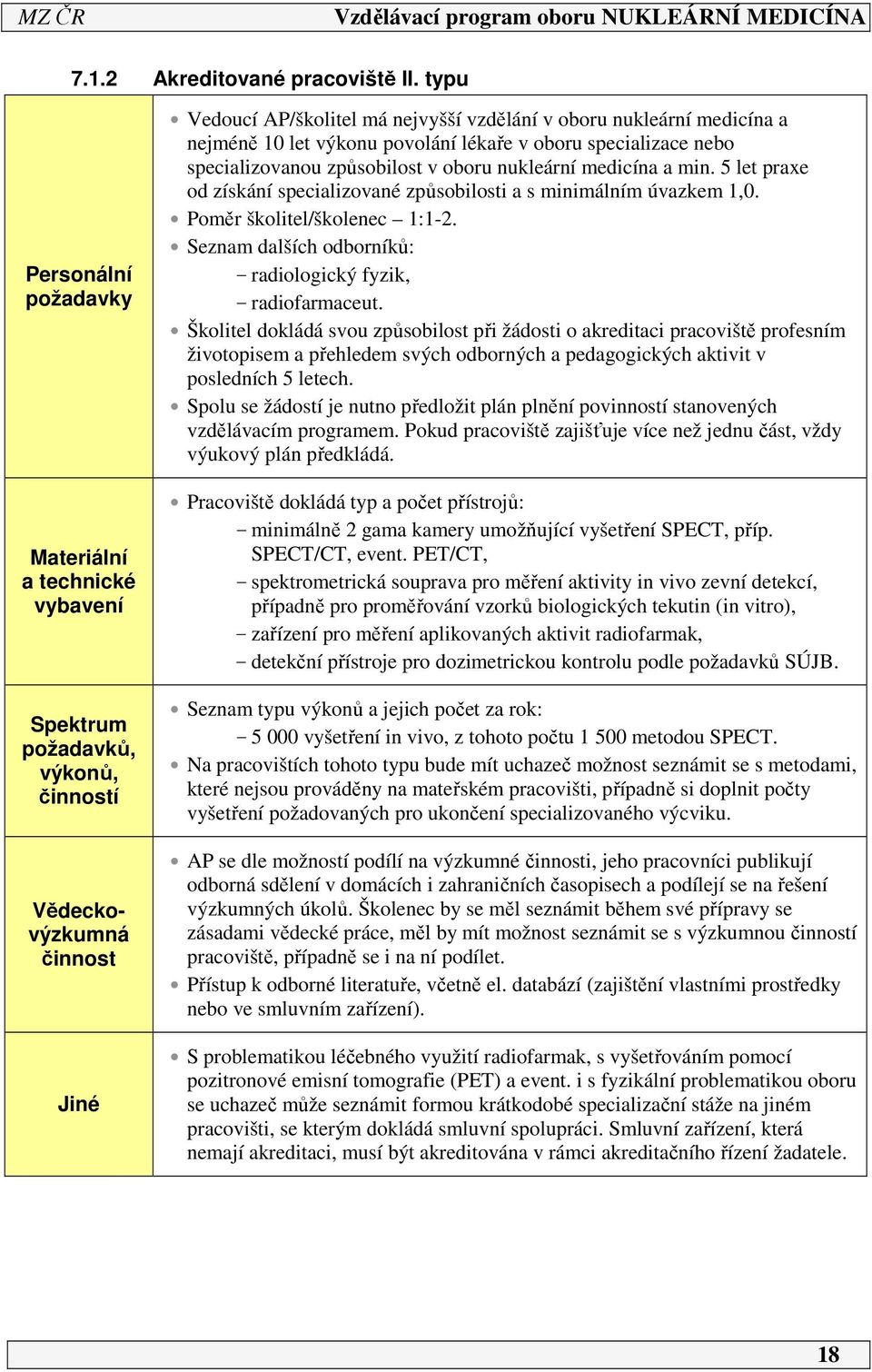 nejméně 0 let výkonu povolání lékaře v oboru specializace nebo specializovanou způsobilost v oboru nukleární medicína a min.