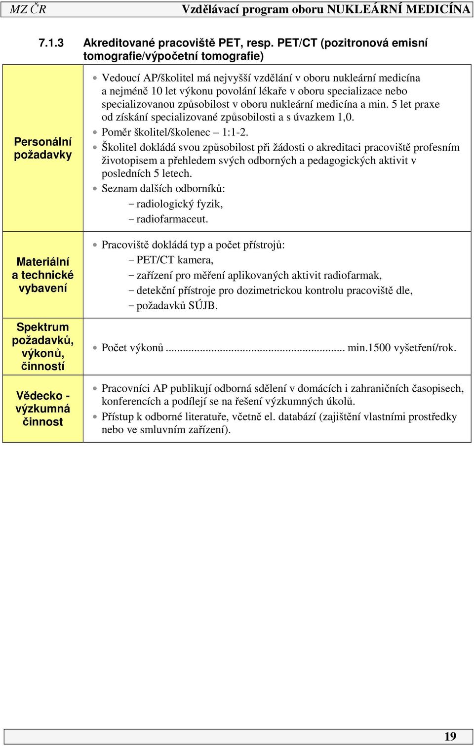 nejvyšší vzdělání v oboru nukleární medicína a nejméně 0 let výkonu povolání lékaře v oboru specializace nebo specializovanou způsobilost v oboru nukleární medicína a min.