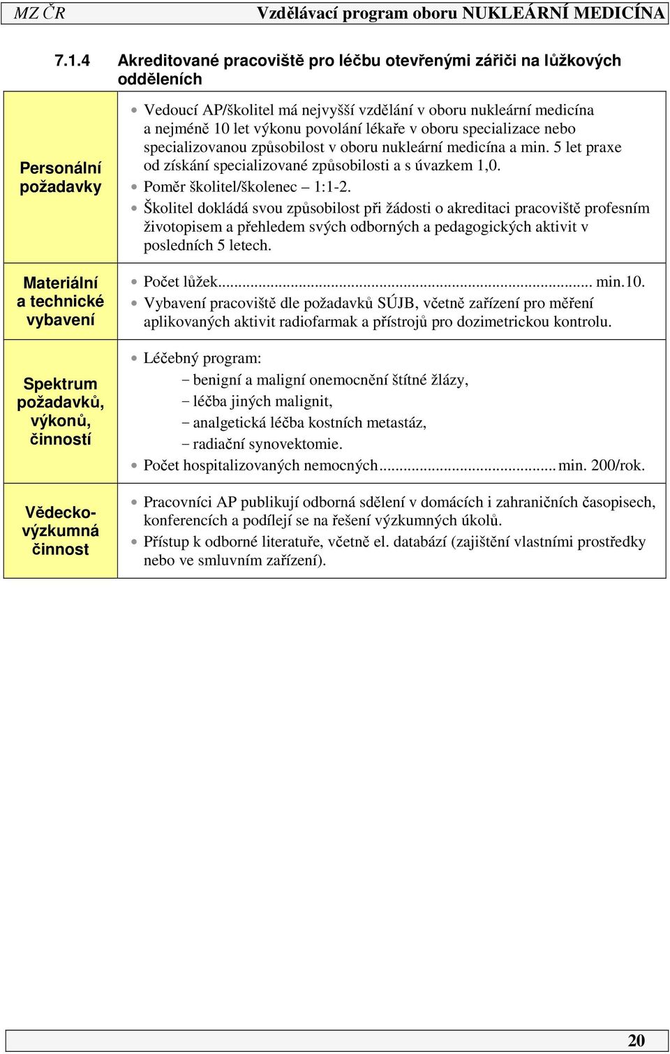 5 let praxe od získání specializované způsobilosti a s úvazkem,0. Poměr školitel/školenec :-.