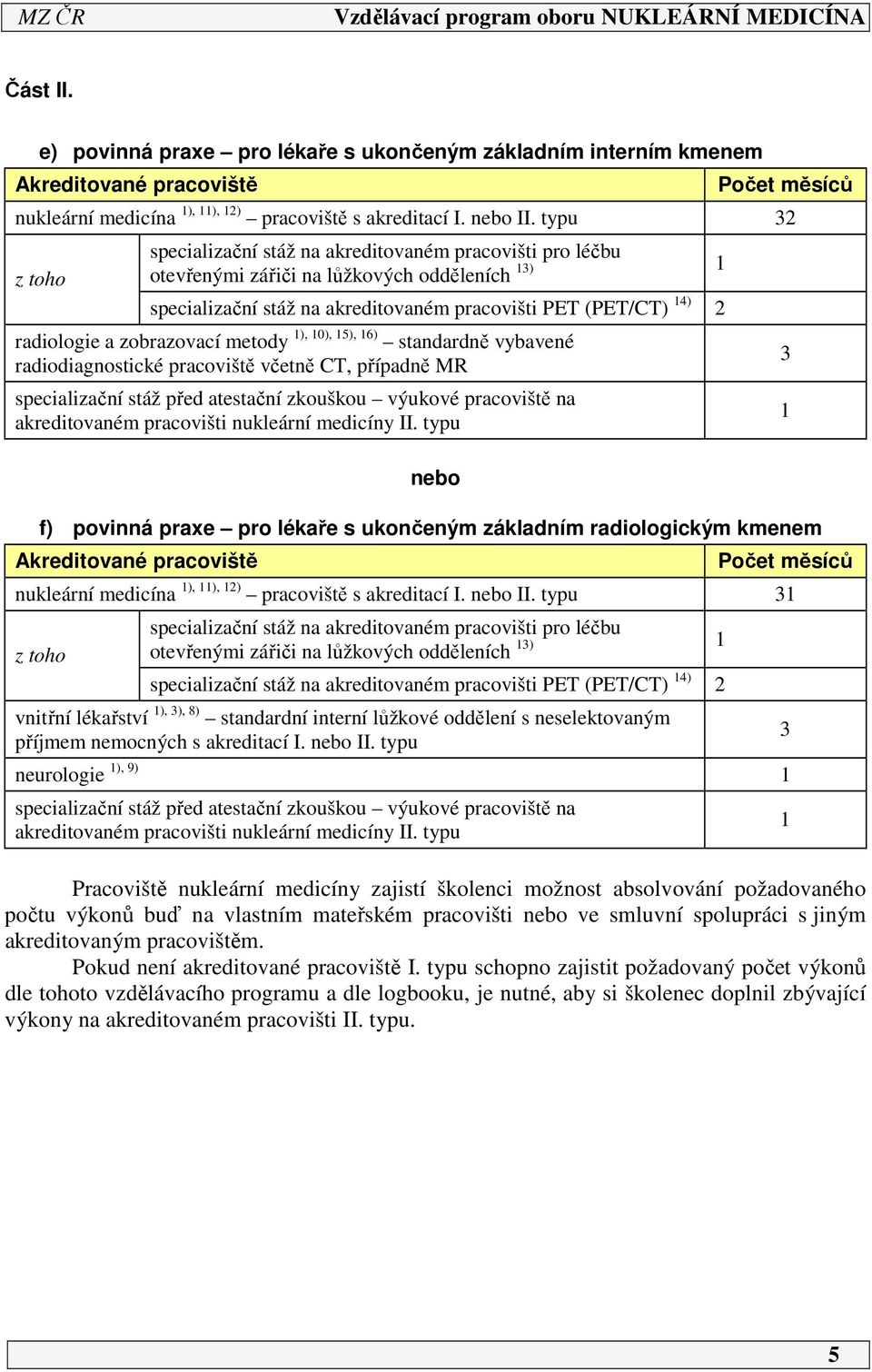 zobrazovací metody ), 0), 5), 6) standardně vybavené radiodiagnostické pracoviště včetně CT, případně MR specializační stáž před atestační zkouškou výukové pracoviště na akreditovaném pracovišti