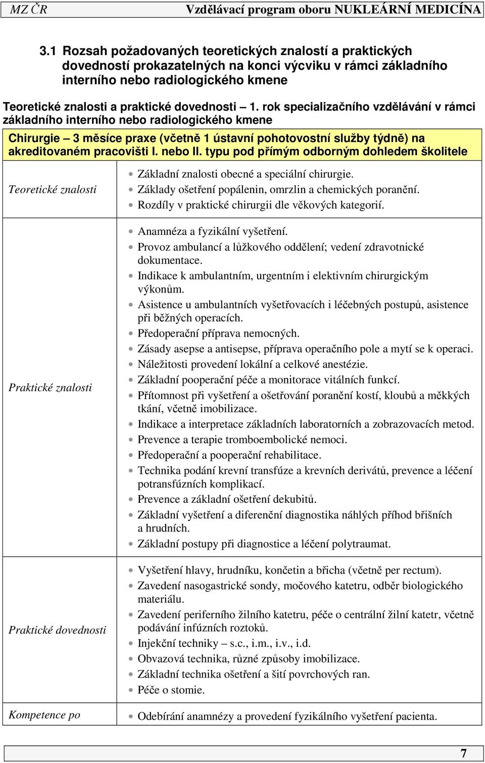 typu pod přímým odborným dohledem školitele Teoretické znalosti Praktické znalosti Praktické dovednosti Kompetence po Základní znalosti obecné a speciální chirurgie.