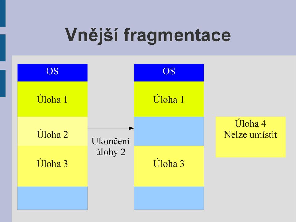 Úloha 3 Ukončení úlohy 2