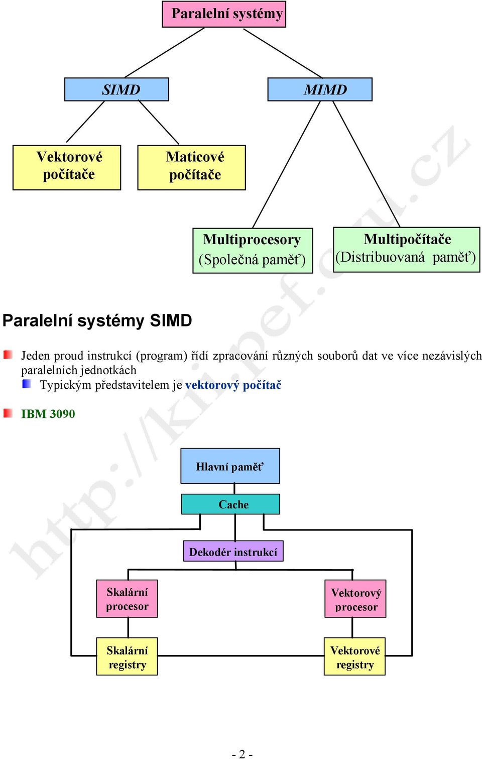 různých souborů dat ve více nezávislých paralelních jednotkách Typickým představitelem je vektorový