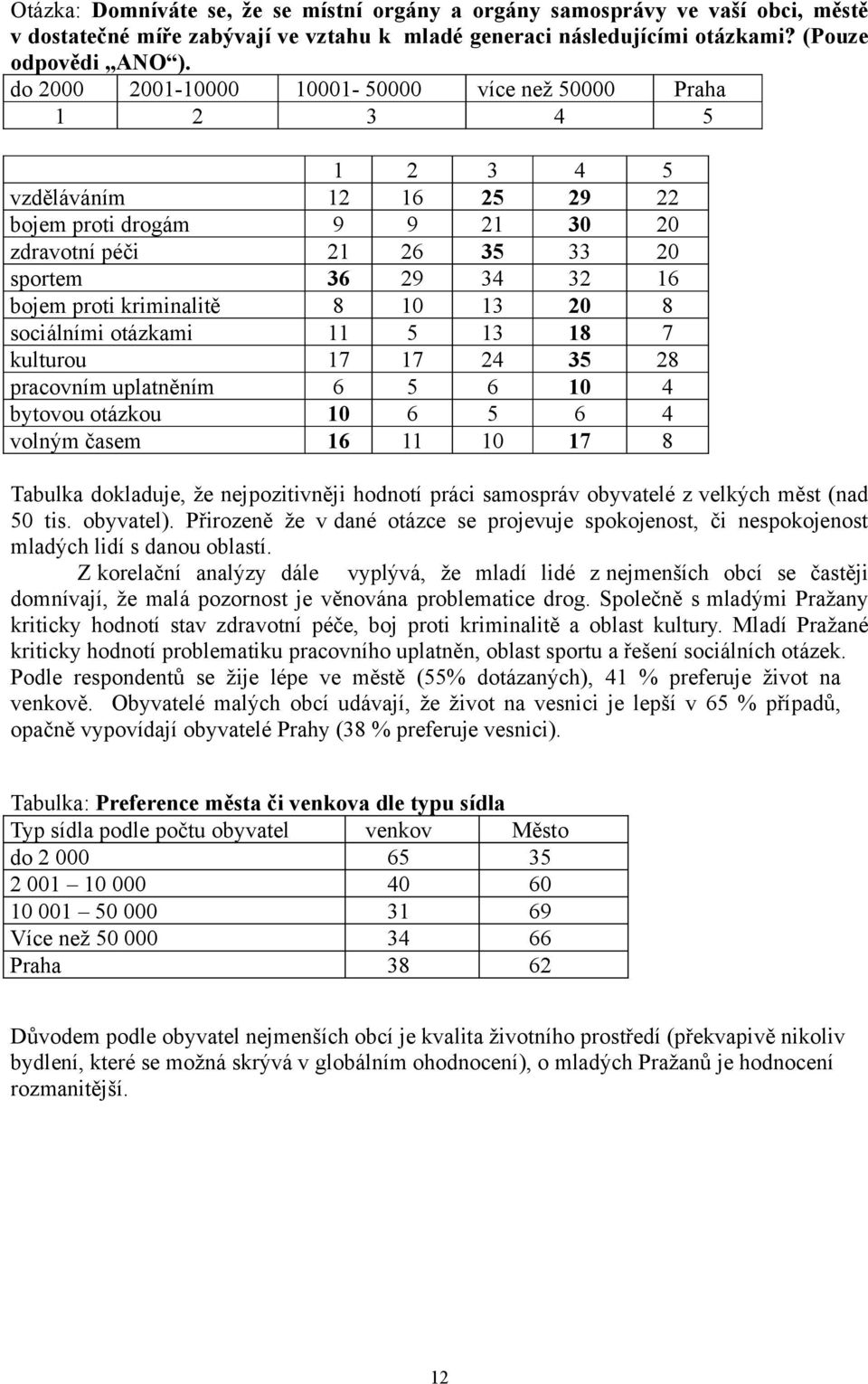 kriminalitě 8 10 13 20 8 sociálními otázkami 11 5 13 18 7 kulturou 17 17 24 35 28 pracovním uplatněním 6 5 6 10 4 bytovou otázkou 10 6 5 6 4 volným časem 16 11 10 17 8 Tabulka dokladuje, že