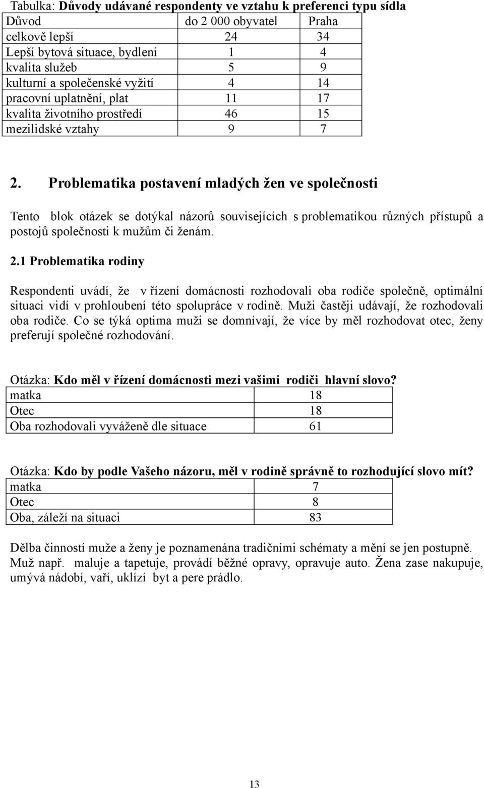 Problematika postavení mladých žen ve společnosti Tento blok otázek se dotýkal názorů souvisejících s problematikou různých přístupů a postojů společnosti k mužům či ženám. 2.