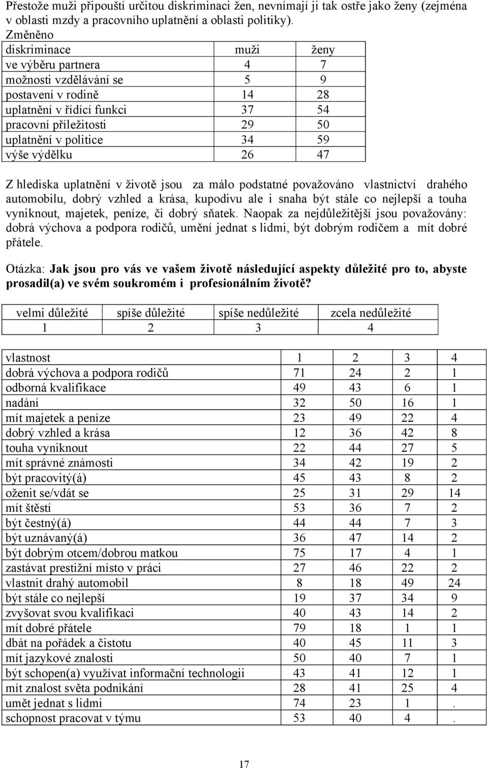 výdělku 26 47 Z hlediska uplatnění v životě jsou za málo podstatné považováno vlastnictví drahého automobilu, dobrý vzhled a krása, kupodivu ale i snaha být stále co nejlepší a touha vyniknout,