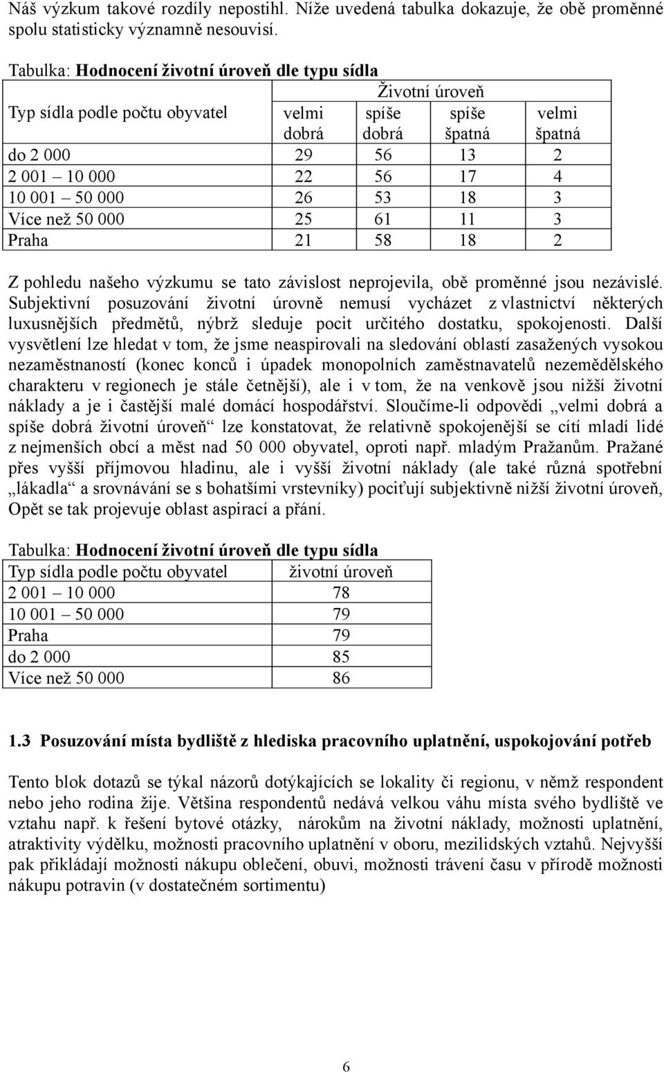 000 26 53 18 3 Více než 50 000 25 61 11 3 Praha 21 58 18 2 Z pohledu našeho výzkumu se tato závislost neprojevila, obě proměnné jsou nezávislé.