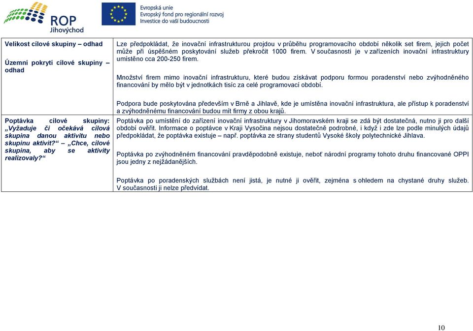 Množství firem mimo inovační infrastrukturu, které budou získávat podporu formou poradenství nebo zvýhodněného financování by mělo být v jednotkách tisíc za celé programovací období.