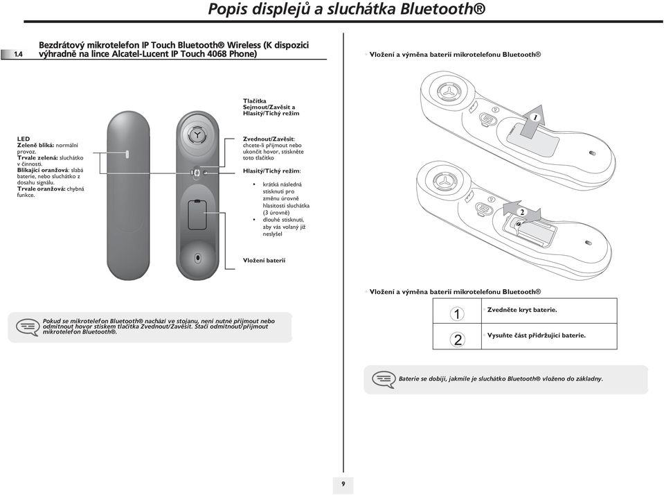 Hlasitý/Tichý re½im 1 LED Zelenì bliká: normální provoz. Trvale zelená: sluchátko v èinnosti. Blikající oran½ová: slabá baterie, nebo sluchátko z dosahu signálu. Trvale oran½ová: chybná funkce.