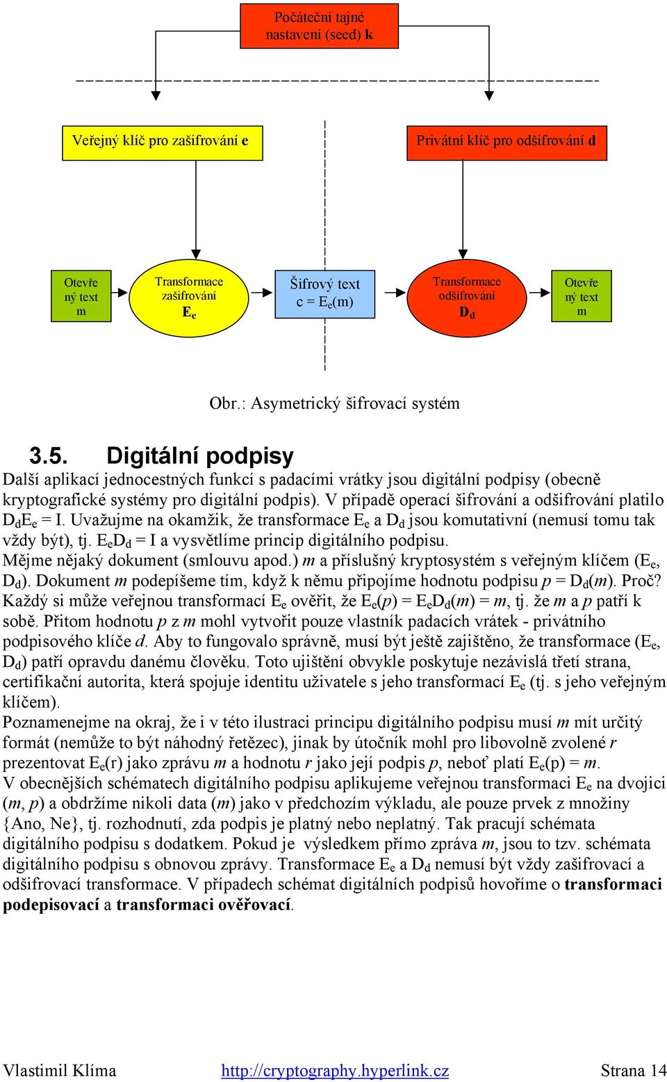 Digitální podpisy Další aplikací jednocestných funkcí s padacími vrátky jsou digitální podpisy (obecně kryptografické systémy pro digitální podpis).