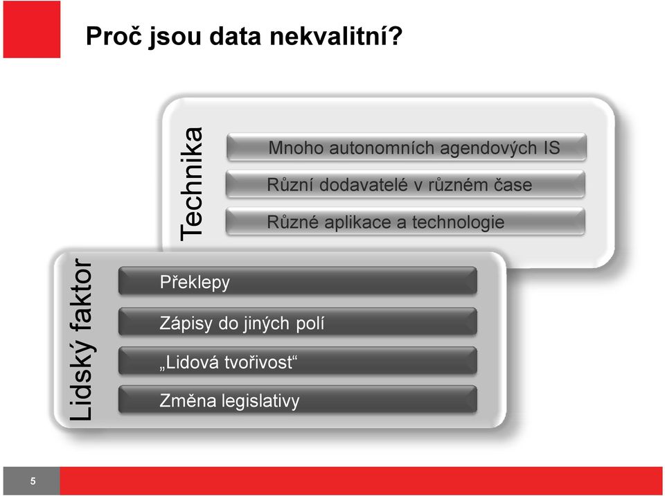 dodavatelé v různém čase Různé aplikace a