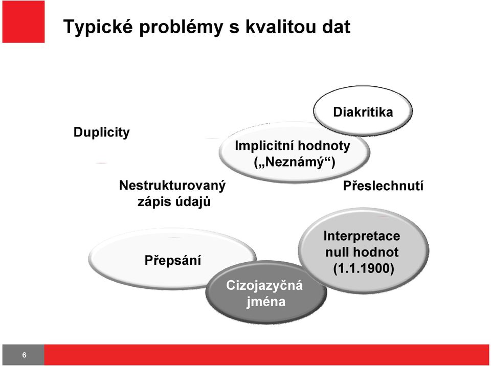 hodnoty ( Neznámý ) Diakritika Přeslechnutí