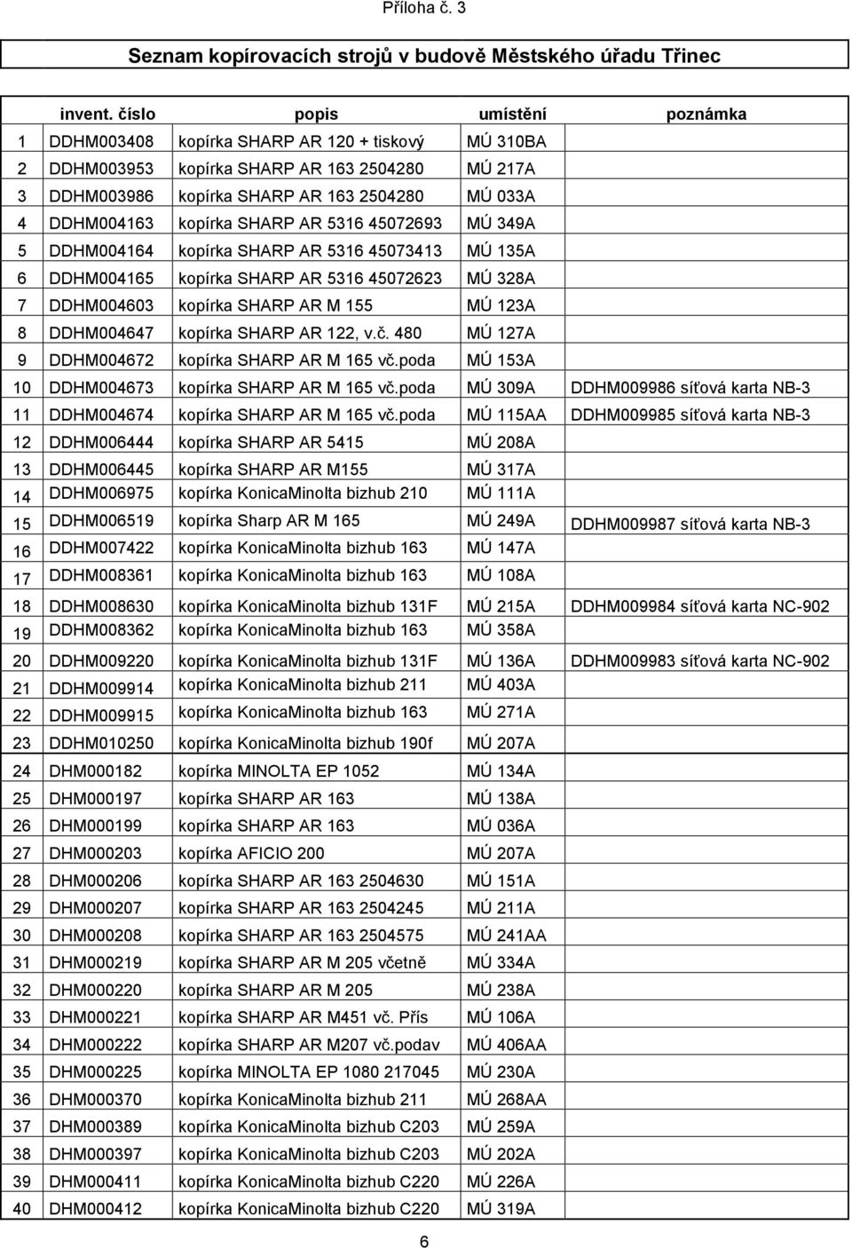 kopírka SHARP AR 5316 45072693 MÚ 349A 5 DDHM004164 kopírka SHARP AR 5316 45073413 MÚ 135A 6 DDHM004165 kopírka SHARP AR 5316 45072623 MÚ 328A 7 DDHM004603 kopírka SHARP AR M 155 MÚ 123A 8 DDHM004647