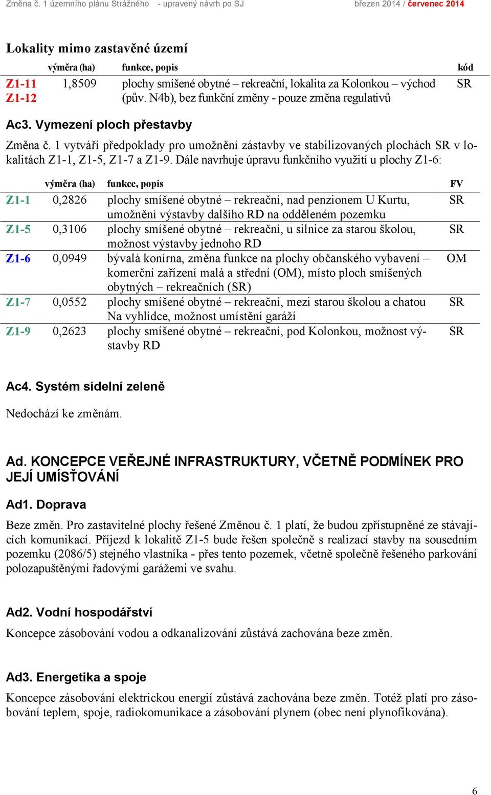 za Kolonkou východ (pův. N4b), bez funkční změny - pouze změna regulativů Ac3.
