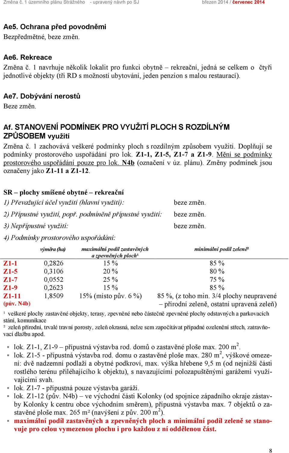 STANOVENÍ PODMÍNEK PRO VYUŽITÍ PLOCH S ROZDÍLNÝM ZPŮSOBEM využití Změna č. 1 zachovává veškeré podmínky ploch s rozdílným způsobem využití. Doplňují se podmínky prostorového uspořádání pro lok.